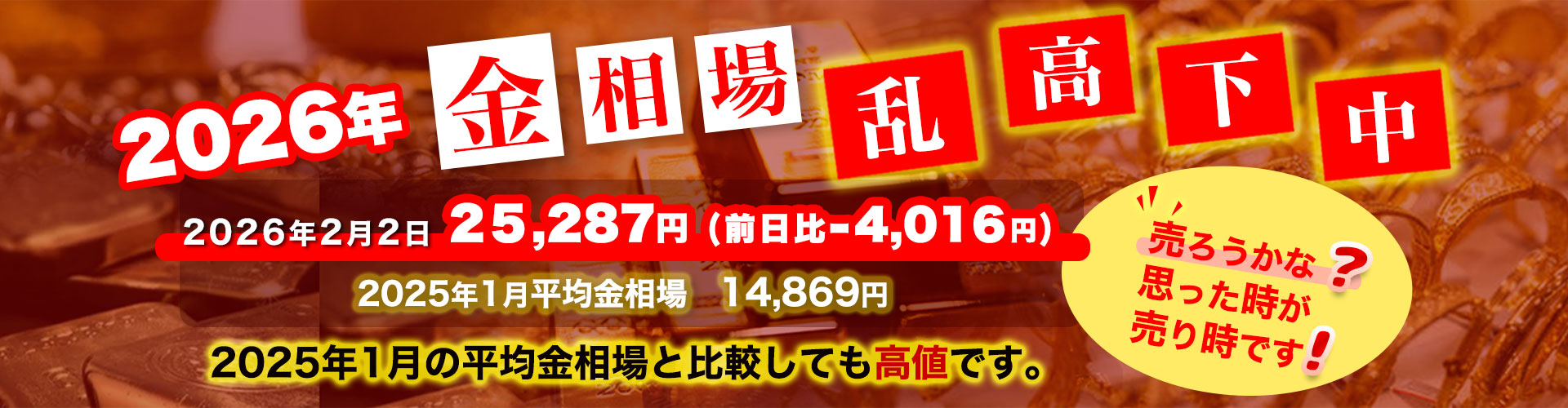 Japanese banner showing gold price volatility with large red numbers and a yellow speech bubble: 2026年2月2日 25,287円 (前日比-4,016円), 2025年1月平均金相場 14,869円; bold headline 2025年1月の平均金相場と比較しても高値です。背景には金商品と賑やかな市場の imagery, 円形の黄色吹き出しには「売ろうかな？ 思った時が売り時です！」と赤文字。